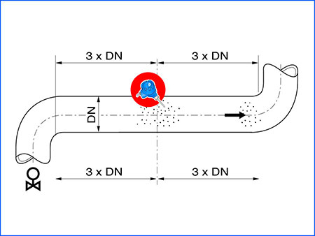 Prosens dust measurement monitoring process