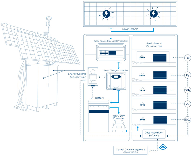 solar_aqms_schema_analyzer-min